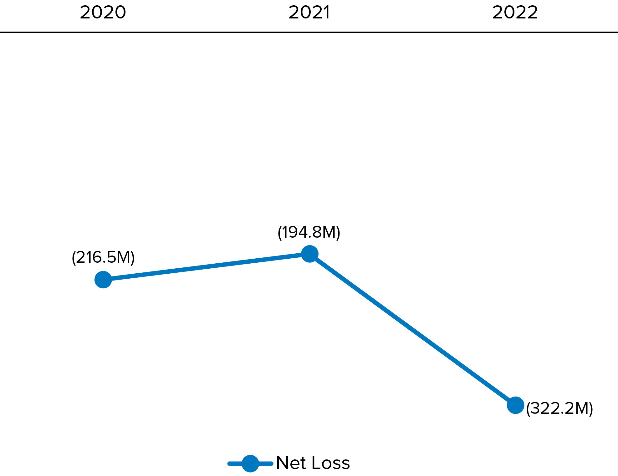 pg80-line_netloss.jpg